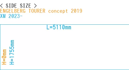 #ENGELBERG TOURER concept 2019 + XM 2023-
